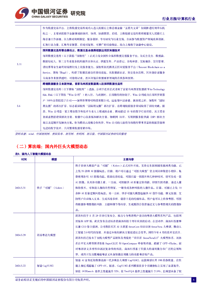 中国银河：5月人工智能月报：端侧AI开启新篇章，大模型开卷价格战_第10页