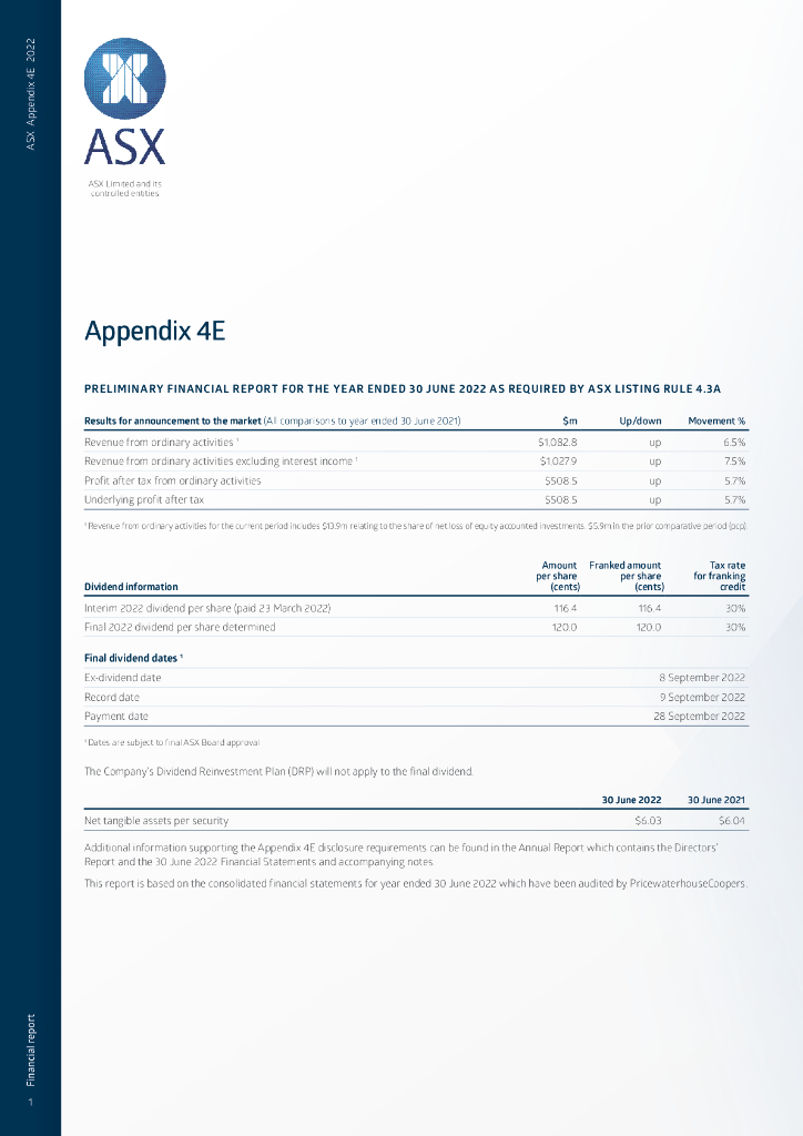 ASX Ltd（ASX）2022财年年度报告（英文版）
