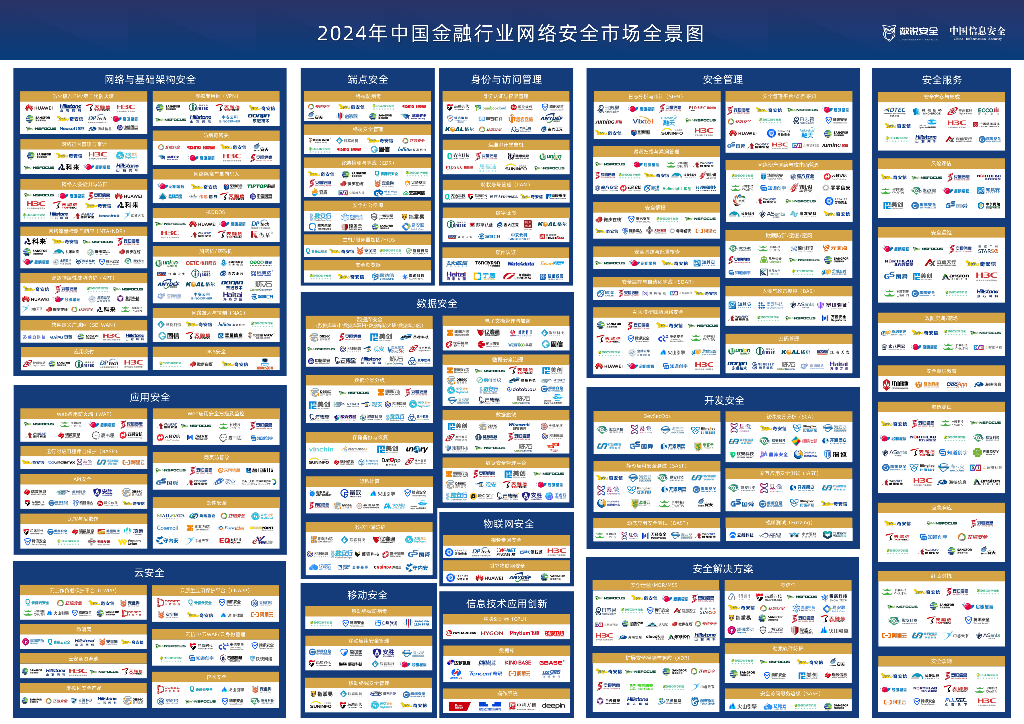 数说安全：2024年中国金融行业网络安全市场全景图海报