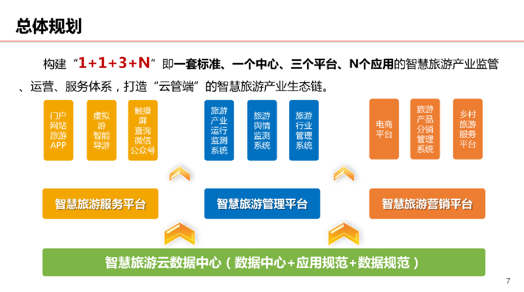 互联网+红旅项目(互联网+红旅项目logo)