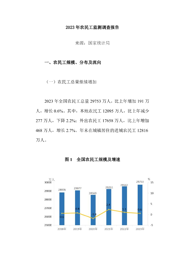国家统计局：2023年农民工监测调查报告