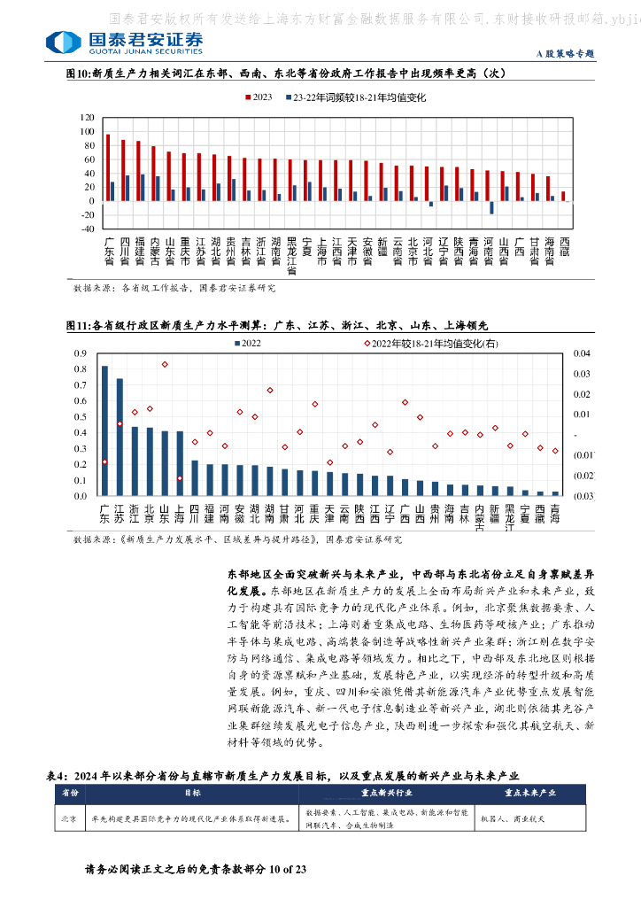 国泰君安：“新质生产力”成长投资系列三：新质力、新共识、新机遇_第10页