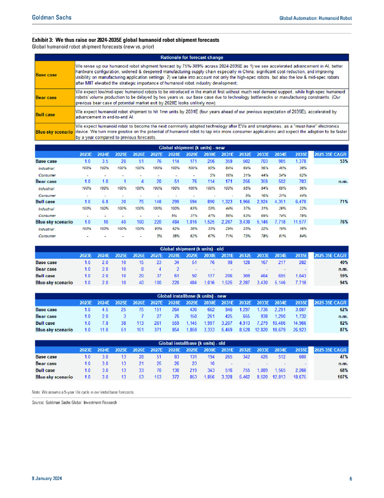 高盛：2023类人机器人报告：人工智能助燃剂（英文版）_第7页