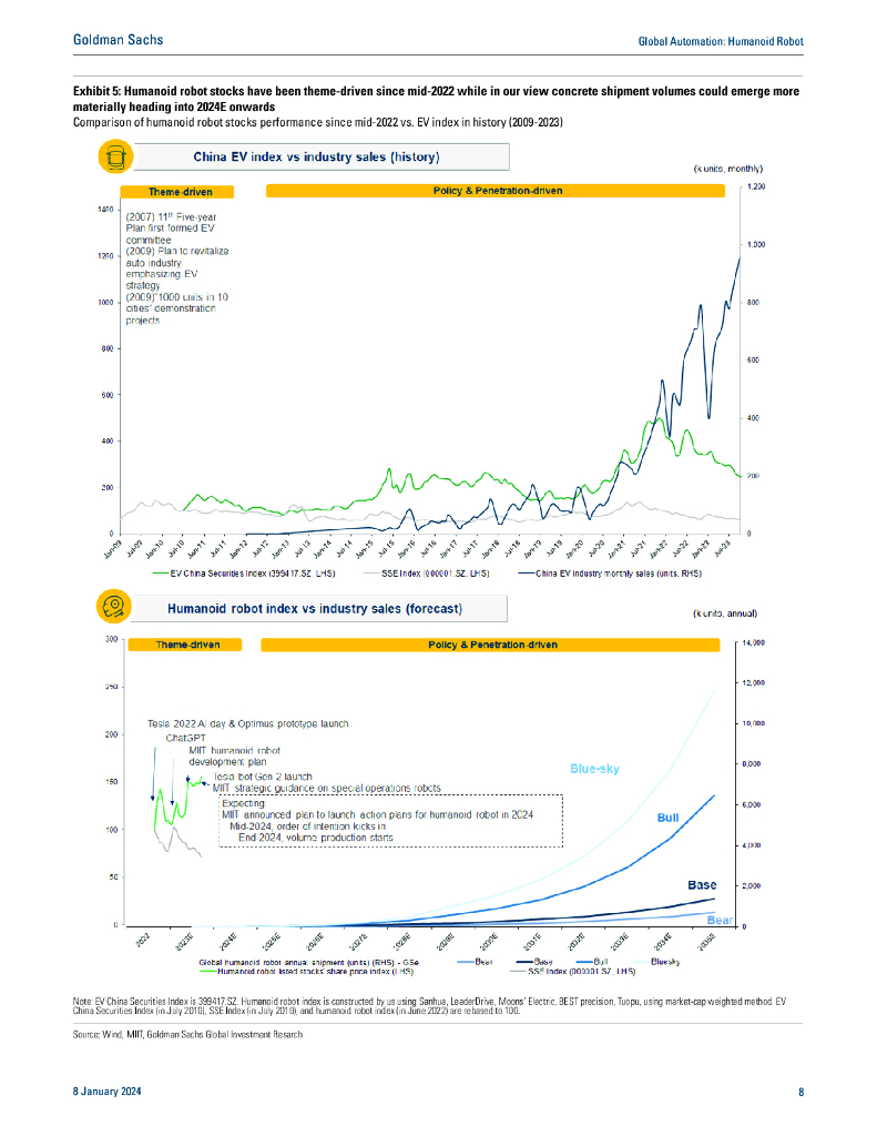 高盛：2023类人机器人报告：人工智能助燃剂（英文版）_第8页