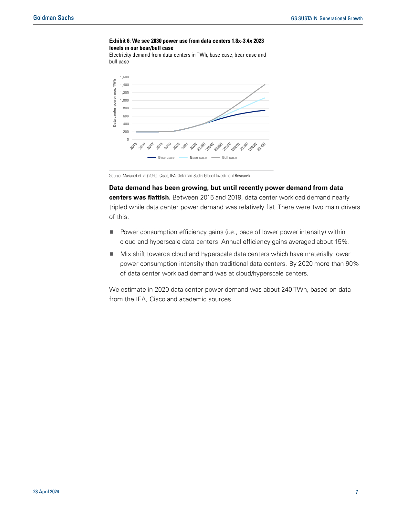高盛：2024代际增长报告：人工智能/数据中心的全球力量激增及其对可持续性的影响（英文版）_第8页