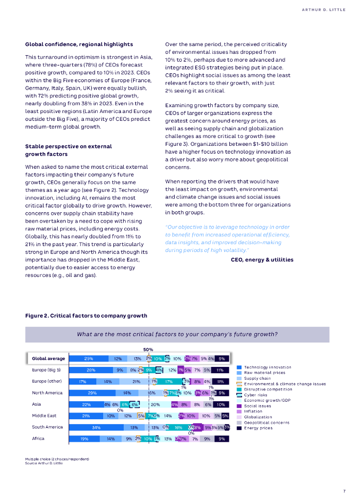 理特咨询：2024不确定世界中的积极因素报告：自信的CEO技能公司促进人工智能驱动的增长（英文版）_第7页