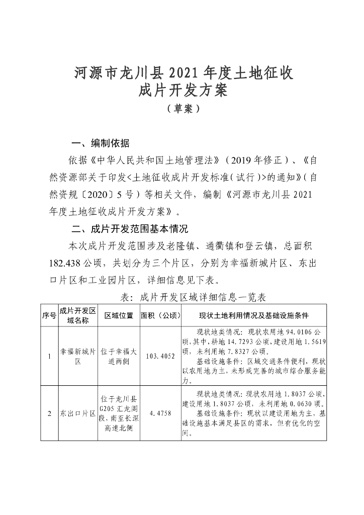 河源市龙川县2021年度土地征收成片开发方案（草案）