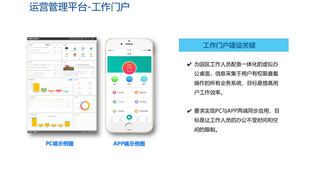 智慧园区集成解决方案_第7页