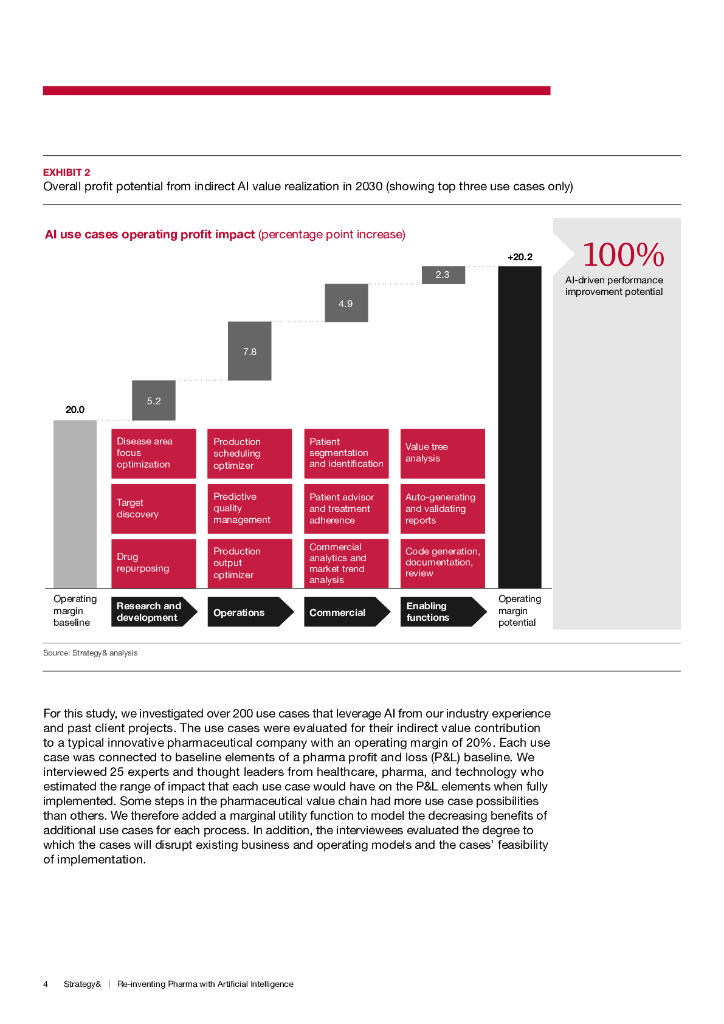 思略特：2024用人工智能重新发明医药报告（英文版）_第6页