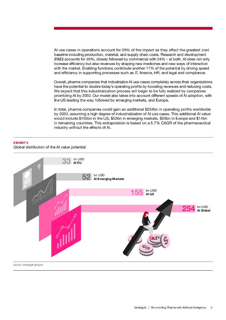 思略特：2024用人工智能重新发明医药报告（英文版）_第7页