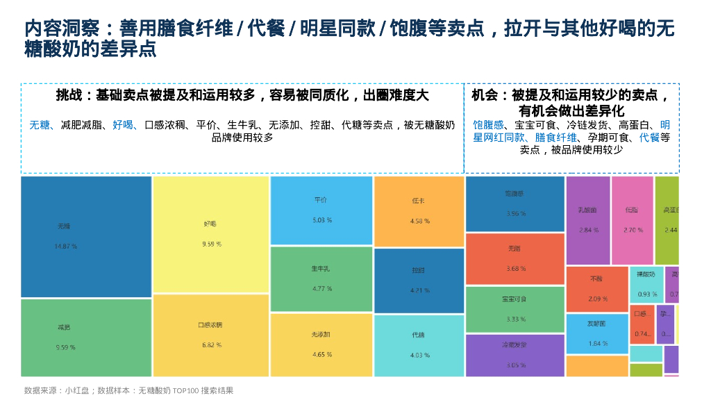 无糖酸品牌小红书种营销方案_第8页