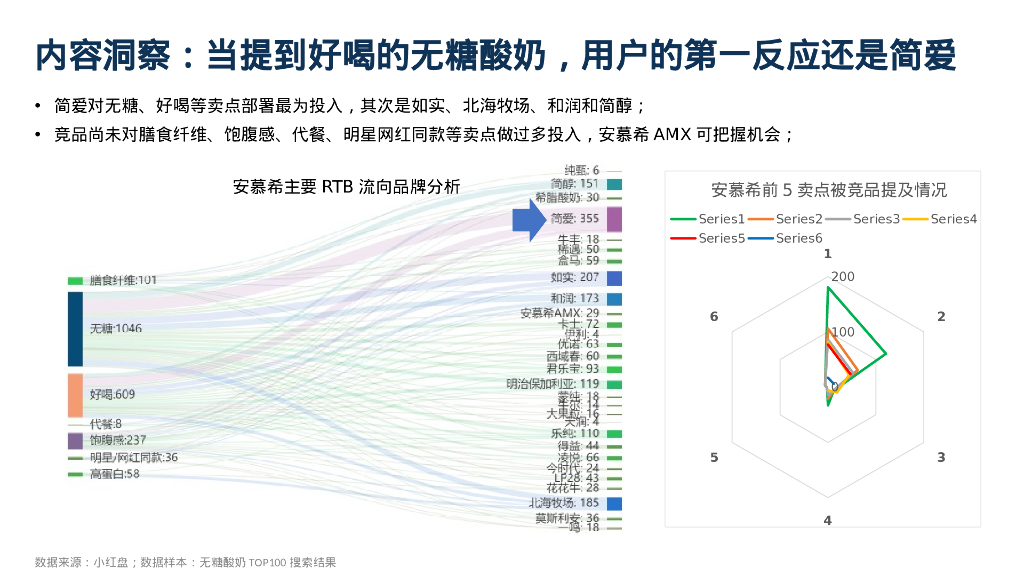 无糖酸品牌小红书种营销方案_第9页