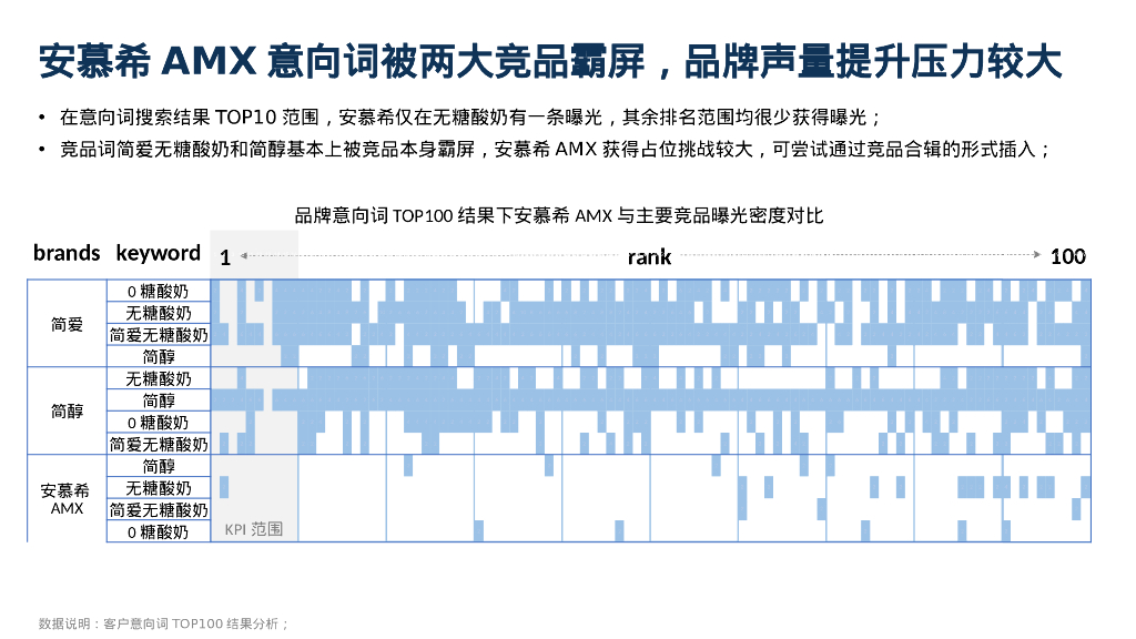 无糖酸品牌小红书种营销方案_第10页