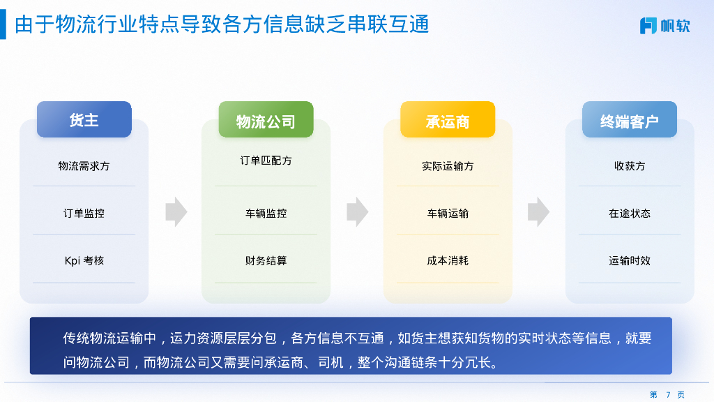 帆软：2024物流可视化控制塔解决方案_第7页