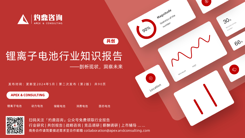 灼鼎咨询：2024锂离子电池行业知识报告（预览版） 海报