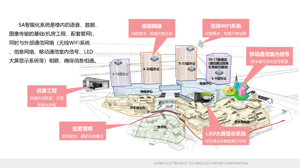 智慧楼宇智能化设计方案_第6页