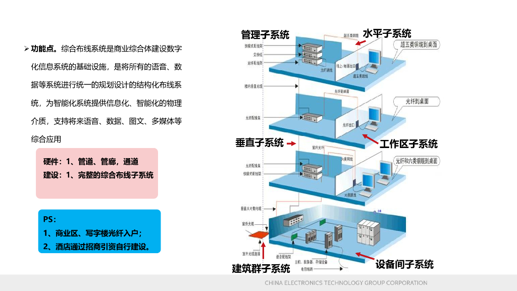智慧楼宇智能化设计方案_第8页