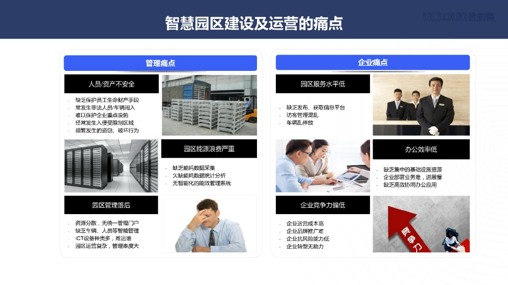 基于云管边一体化架构的智慧园区解决方案_第6页