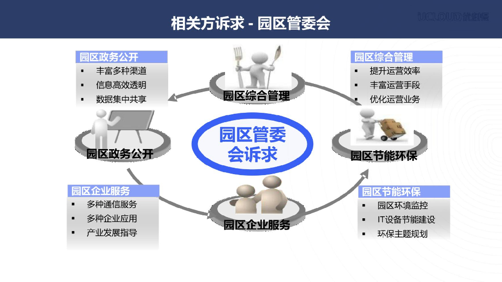 基于云管边一体化架构的智慧园区解决方案_第8页