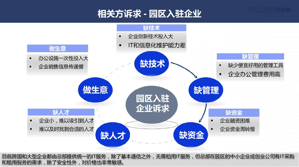 基于云管边一体化架构的智慧园区解决方案_第9页