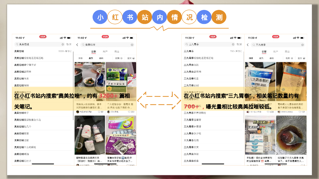 新三九胃泰小红书营销方案_第9页