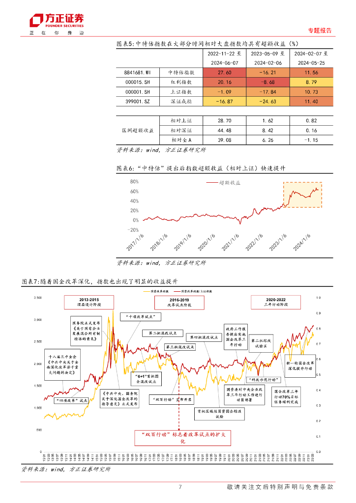 方正证券：专题报告：新质生产力锻造“科特估”体系_第7页