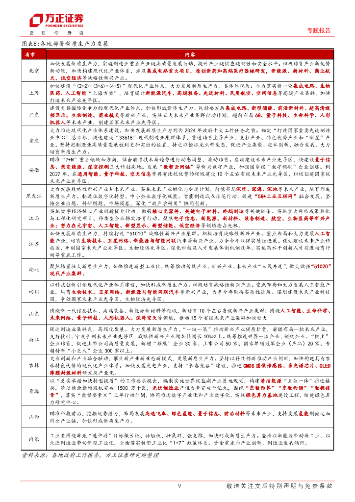 方正证券：专题报告：新质生产力锻造“科特估”体系_第9页