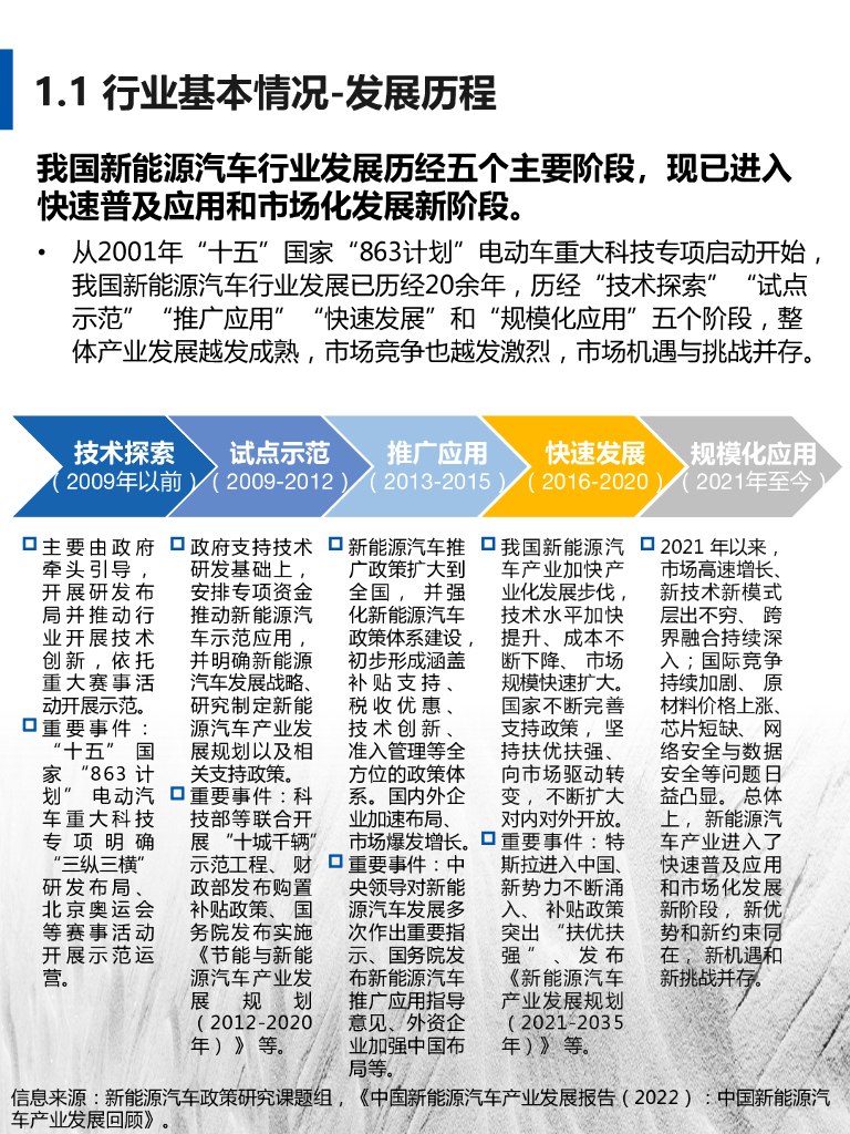 FESCO：2022-2023新能源汽车行业及其人才与人力资源服务需求分析报告_第7页