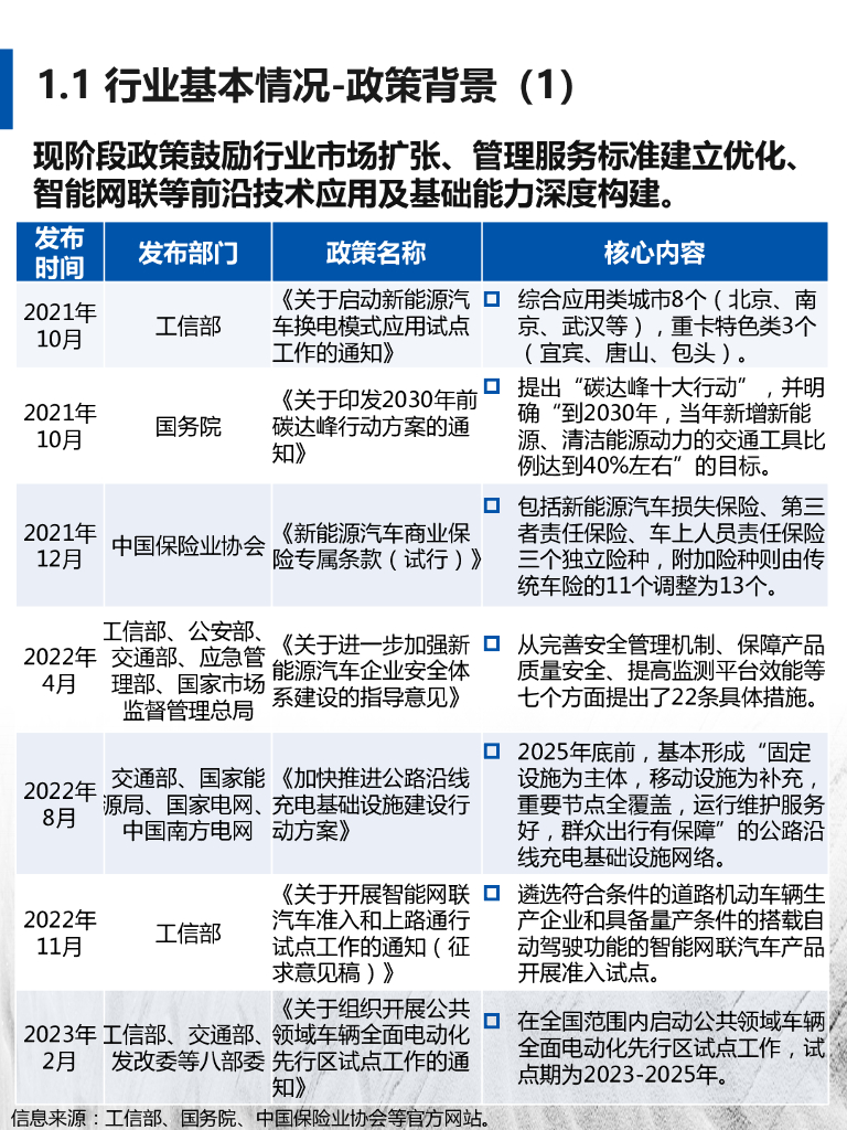 FESCO：2022-2023新能源汽车行业及其人才与人力资源服务需求分析报告_第8页
