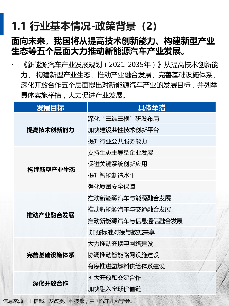 FESCO：2022-2023新能源汽车行业及其人才与人力资源服务需求分析报告_第9页