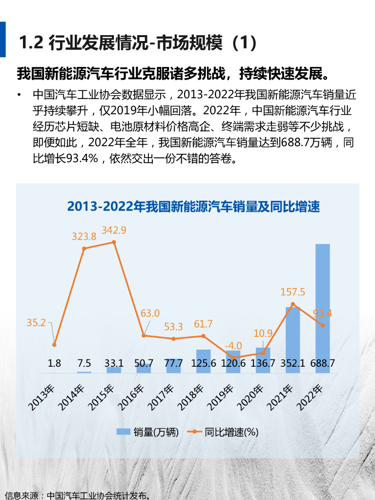 FESCO：2022-2023新能源汽车行业及其人才与人力资源服务需求分析报告_第10页