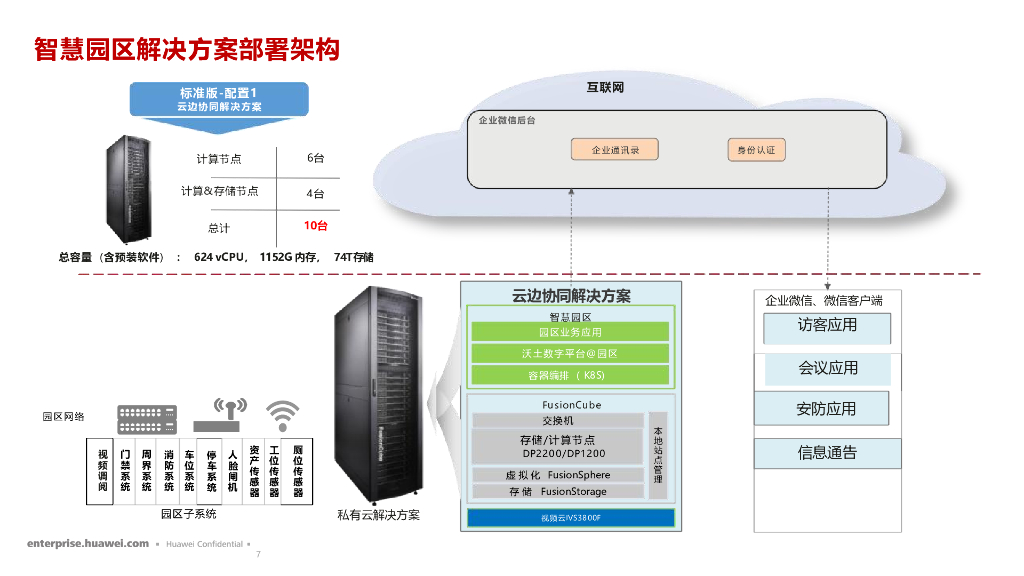 实验室智慧园区建设方案_第7页