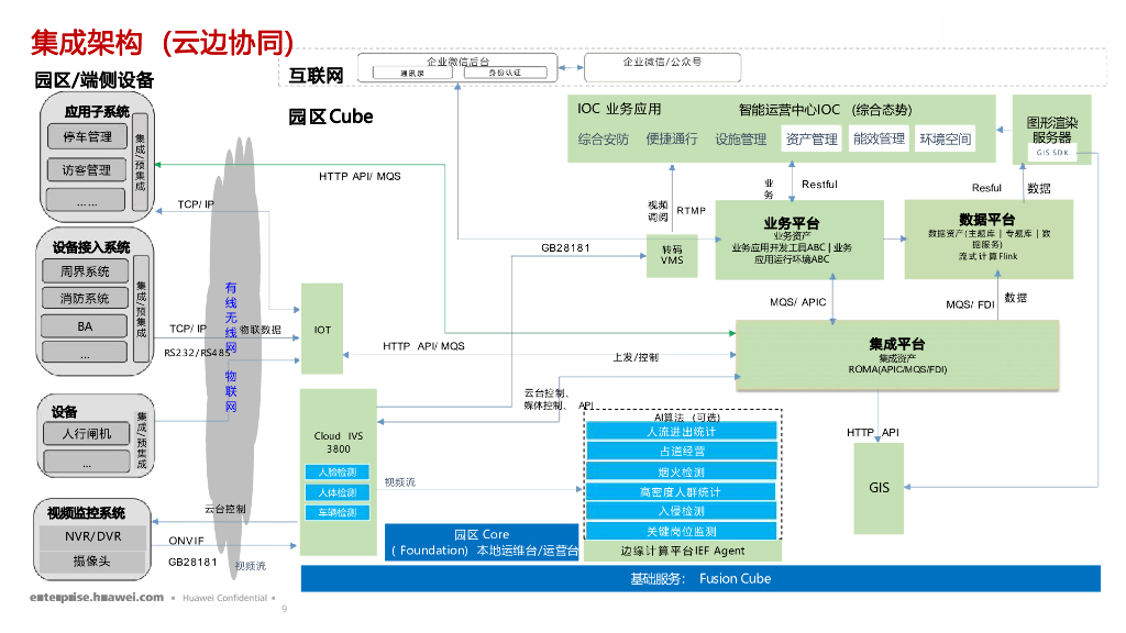 实验室智慧园区建设方案_第9页