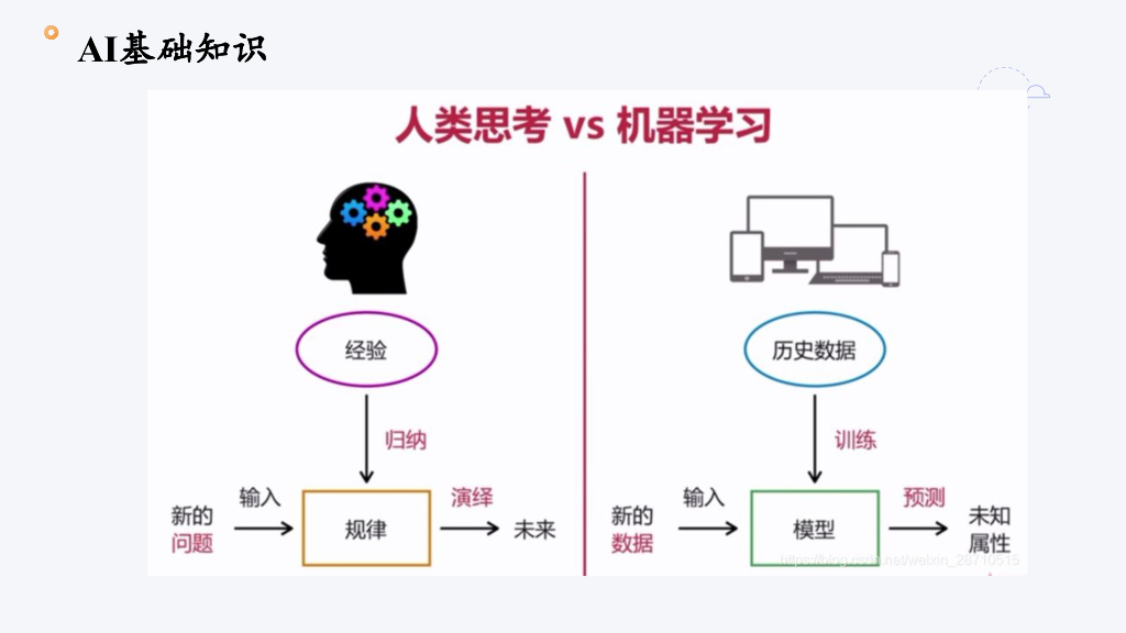 人工智能与网络空间安全_第6页