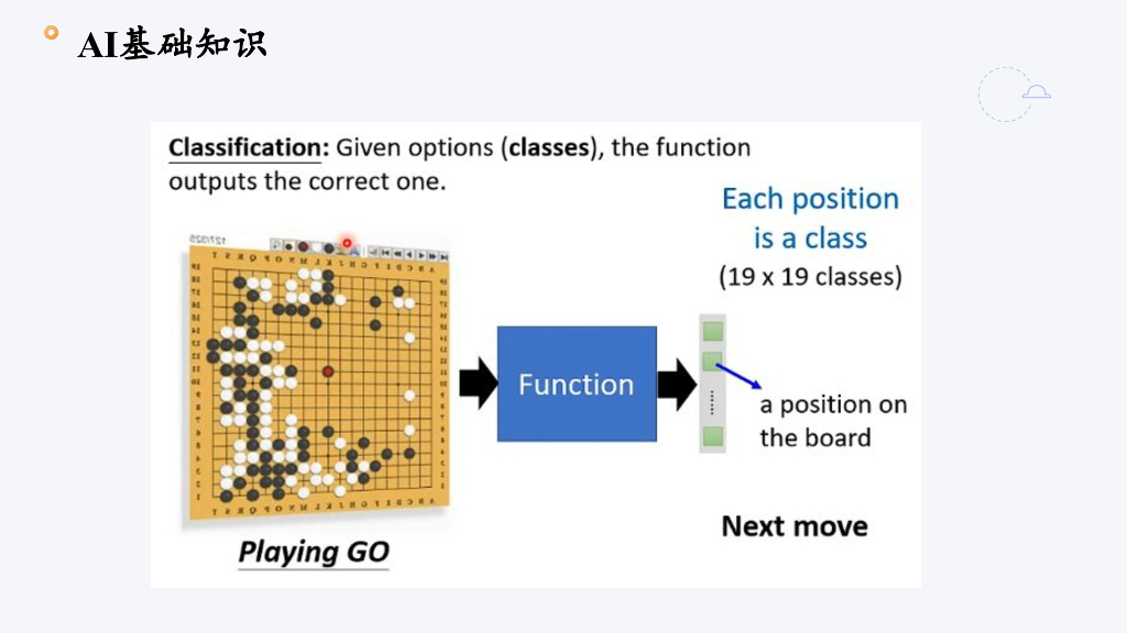 人工智能与网络空间安全_第8页