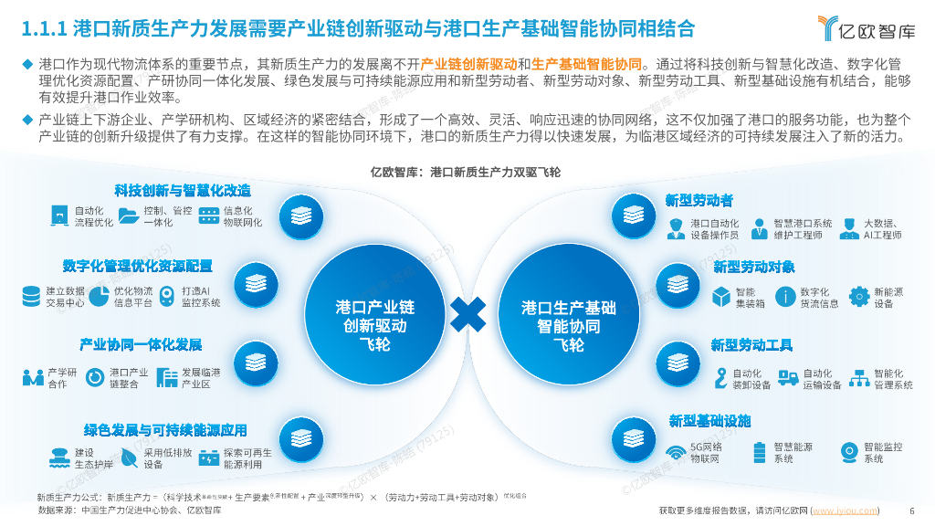 亿欧智库：港口新质生产力系列报告：自动驾驶篇-2024中国自动驾驶商用车港口场景商业化案例研究_第6页