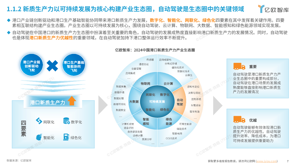 亿欧智库：港口新质生产力系列报告：自动驾驶篇-2024中国自动驾驶商用车港口场景商业化案例研究_第7页