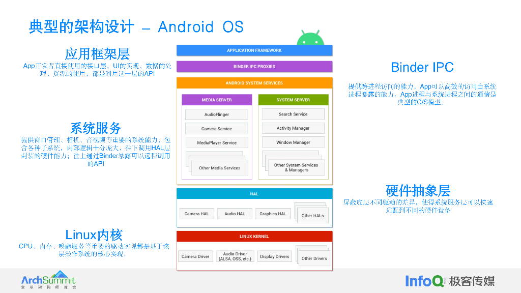 字节跳动（段和尘）：架构师该如何考虑软件可持续迭代_第9页