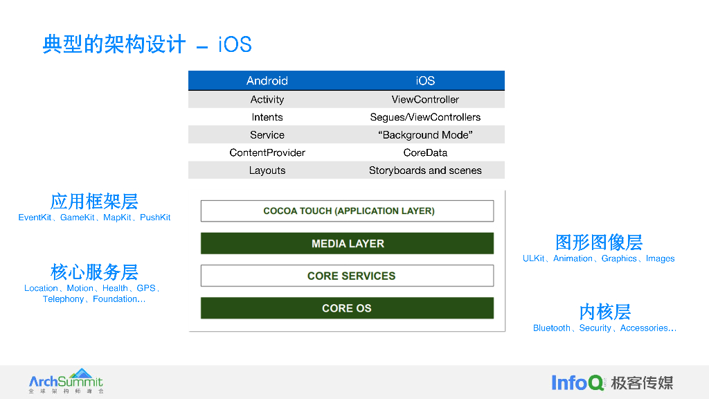 字节跳动（段和尘）：架构师该如何考虑软件可持续迭代_第10页