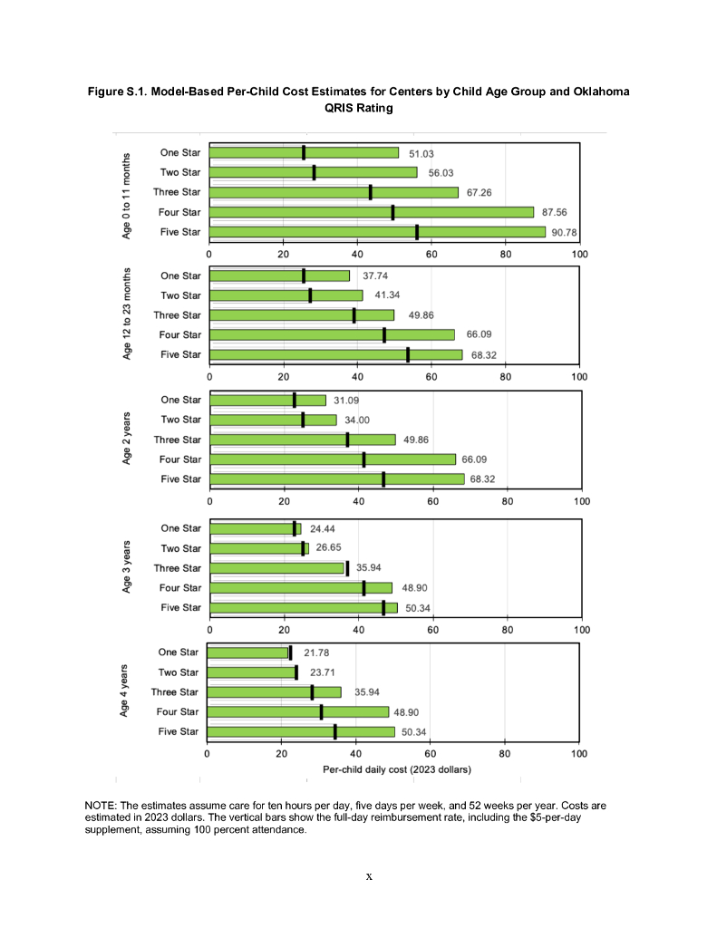 Rand兰德：2024俄克拉荷马州优质幼儿保育和教育成本的最新估计报告（英文版）_第10页