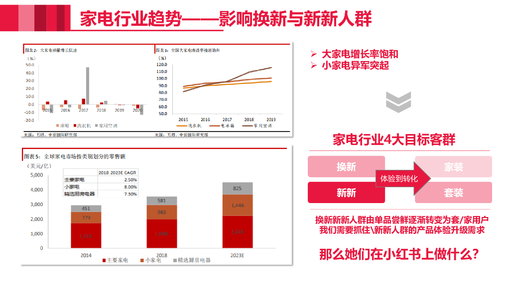 美的厨热小红书营销方案_第9页