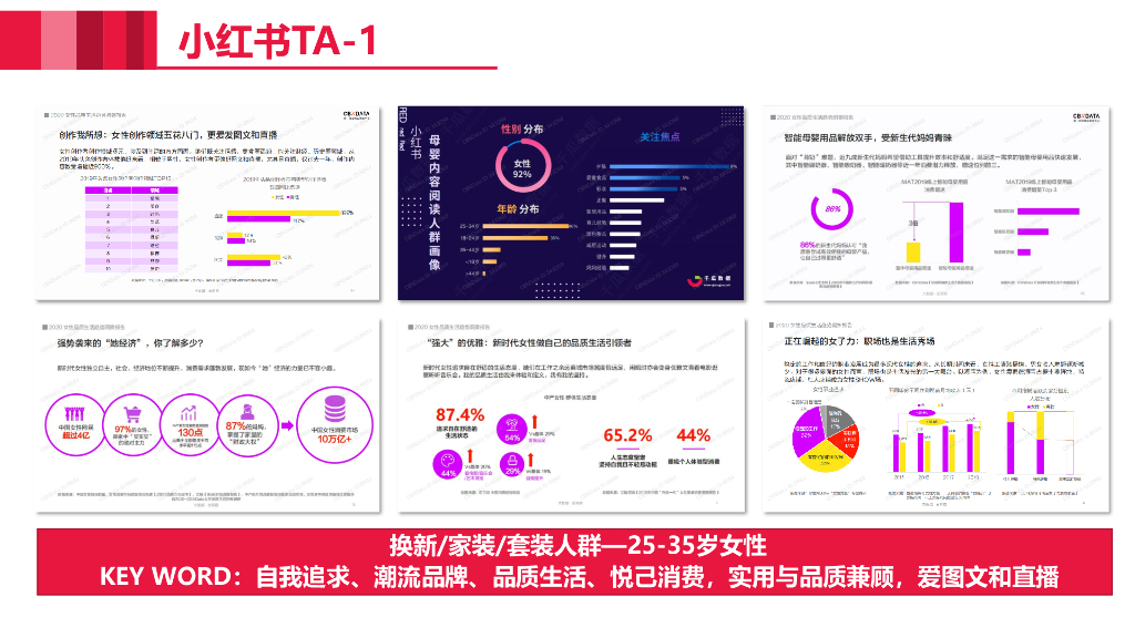 美的厨热小红书营销方案_第10页