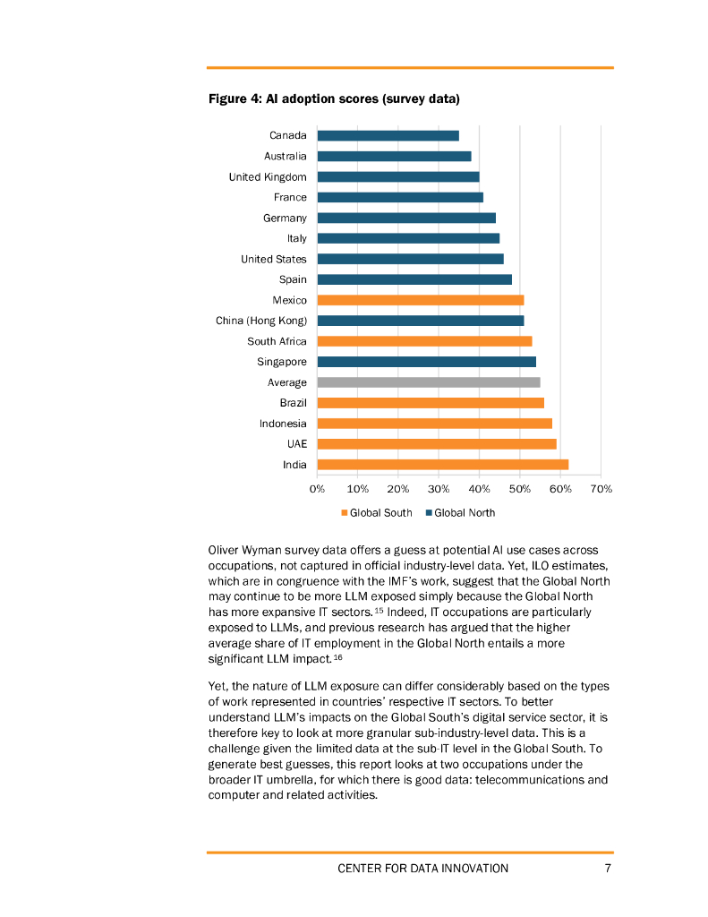 CFDI：2024世代人工智能如何改变全球南方的IT服务业报告（英文版）_第7页