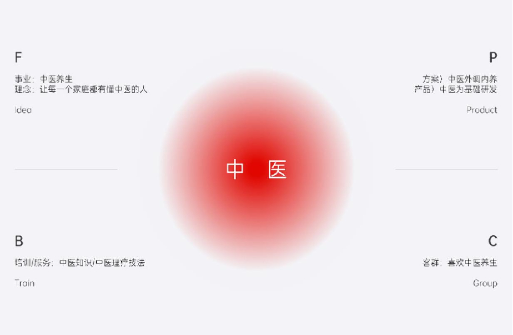 艾益生中医养生品牌超级体系复盘_第9页