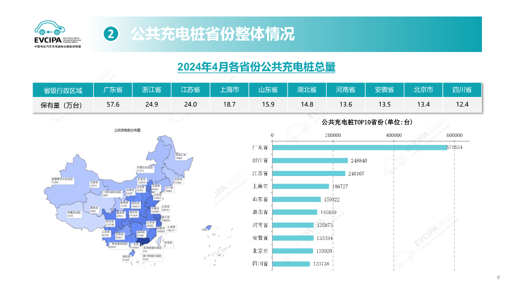 中国充电联盟：2024年4月电动汽车充换电基础设施运行情况_第6页