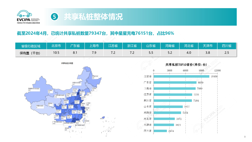 中国充电联盟：2024年4月电动汽车充换电基础设施运行情况_第9页