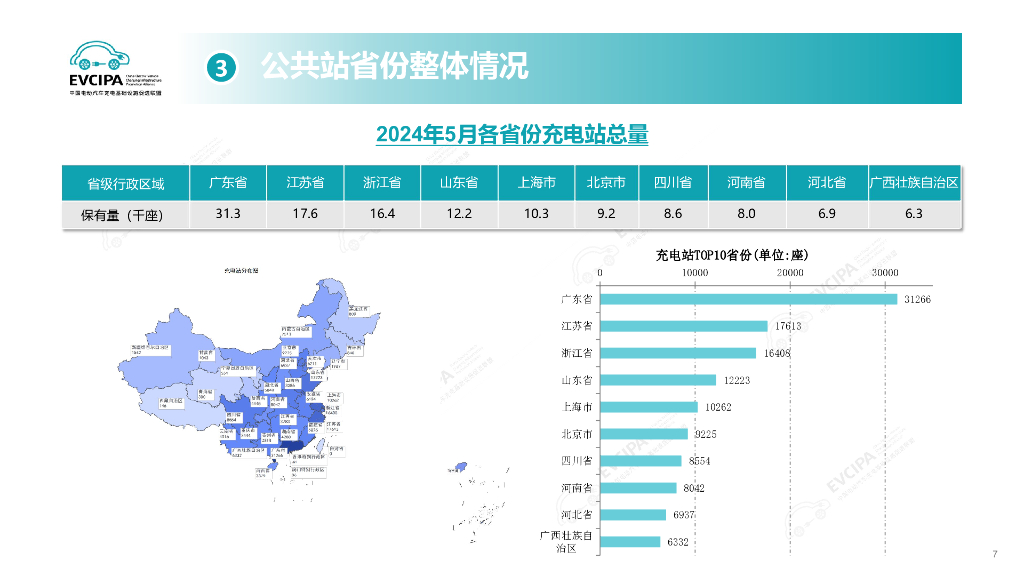 中国充电联盟：2024年5月电动汽车充换电基础设施运行情况_第7页