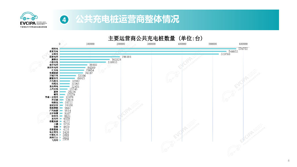 中国充电联盟：2024年5月电动汽车充换电基础设施运行情况_第8页
