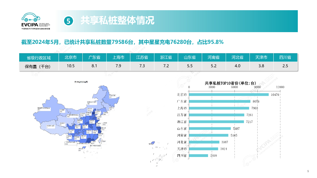 中国充电联盟：2024年5月电动汽车充换电基础设施运行情况_第9页