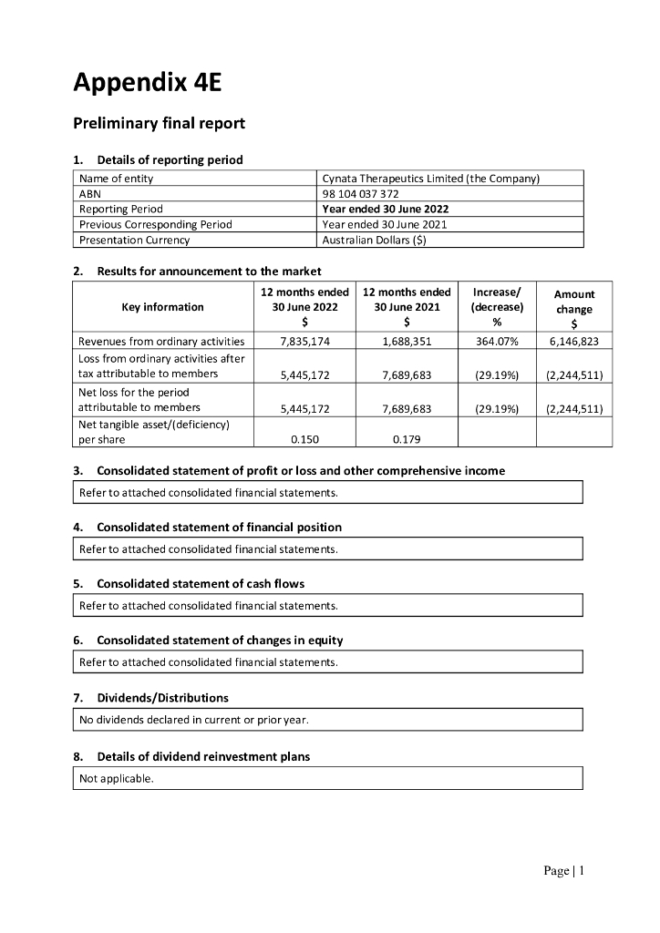 Cynata Therapeutics Limited（CYP）2022财年年度报告（英文版）